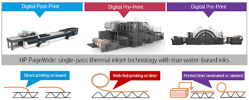 چه دستگاه هایی برای چاپ فوری استفاده می شود